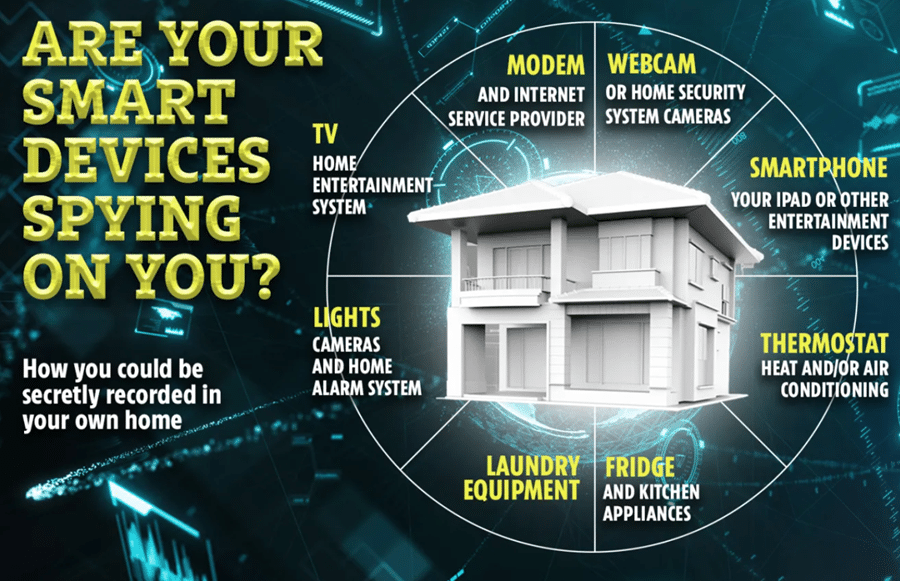 Is Your Smart Home Device Spying on You?