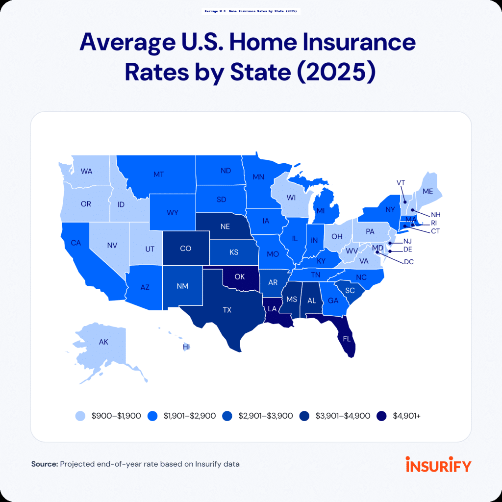 U.S. map showing average home insurance rates by state in 2025, with color-coded price ranges and labeled states